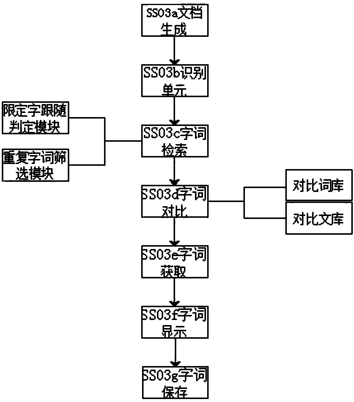 Automatic patent keyword extraction method