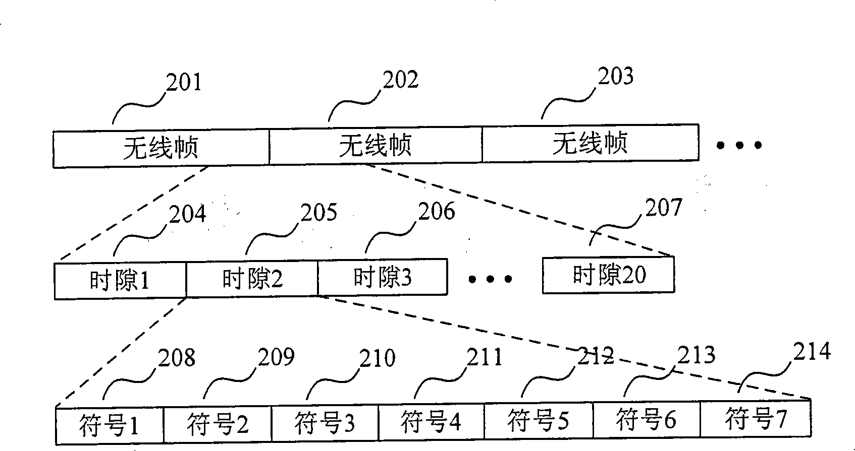 Device and method for transmitting schedule request message