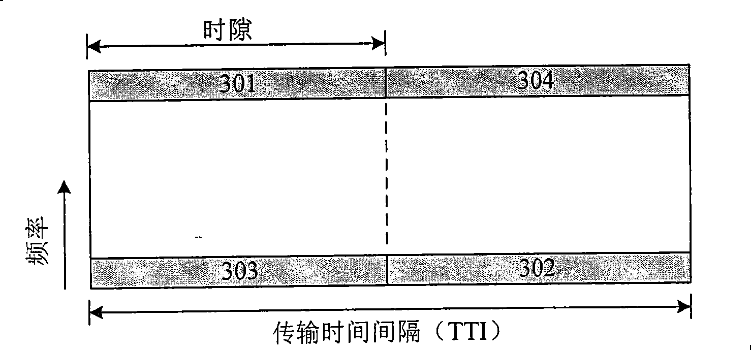 Device and method for transmitting schedule request message