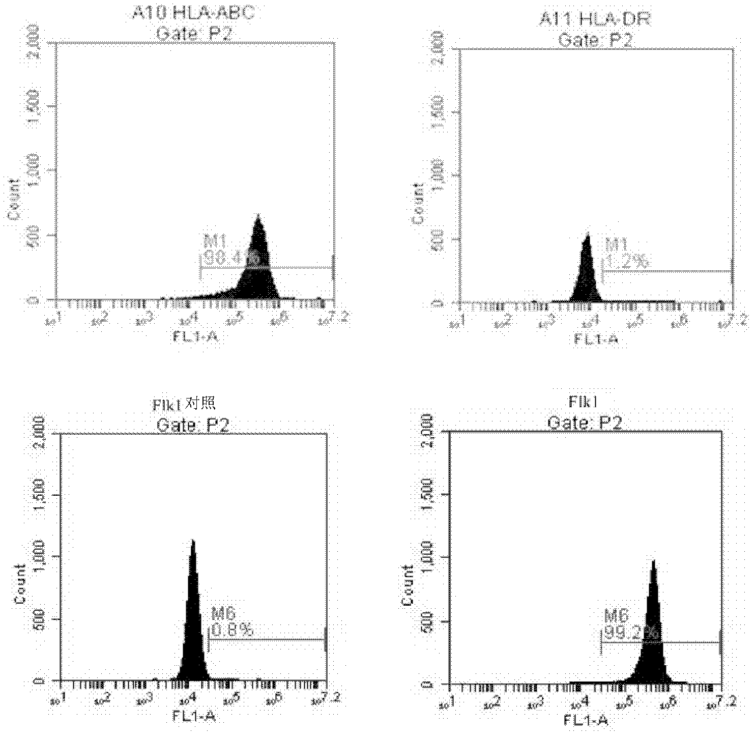 Preparation process for insulin-secreting cells and special medium composition used therein