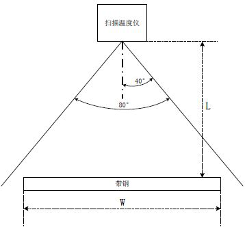 Device and method for improving transverse temperature uniformity of strip steel by transverse magnetic flux induction heating