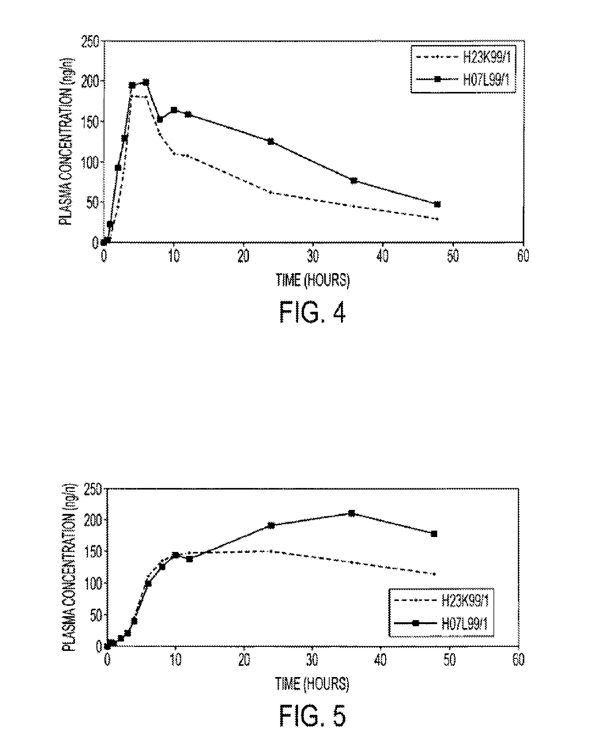 Pharmaceutical semi-solid composition of isotretinoin