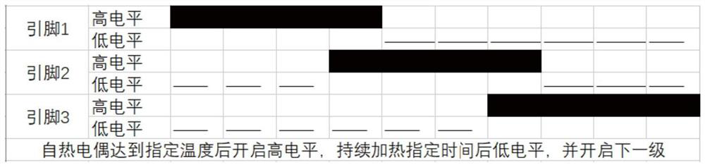 HNB electronic cigarette device adopting far infrared paper for heating