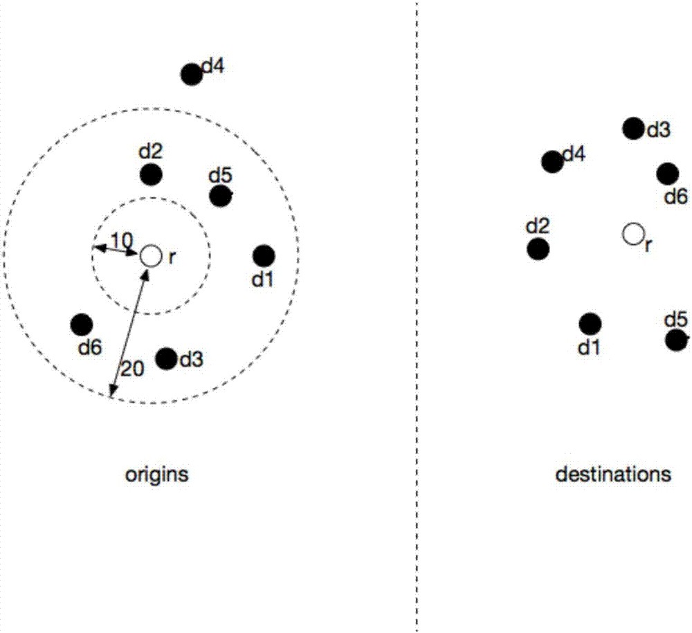 Car-sharing matching method