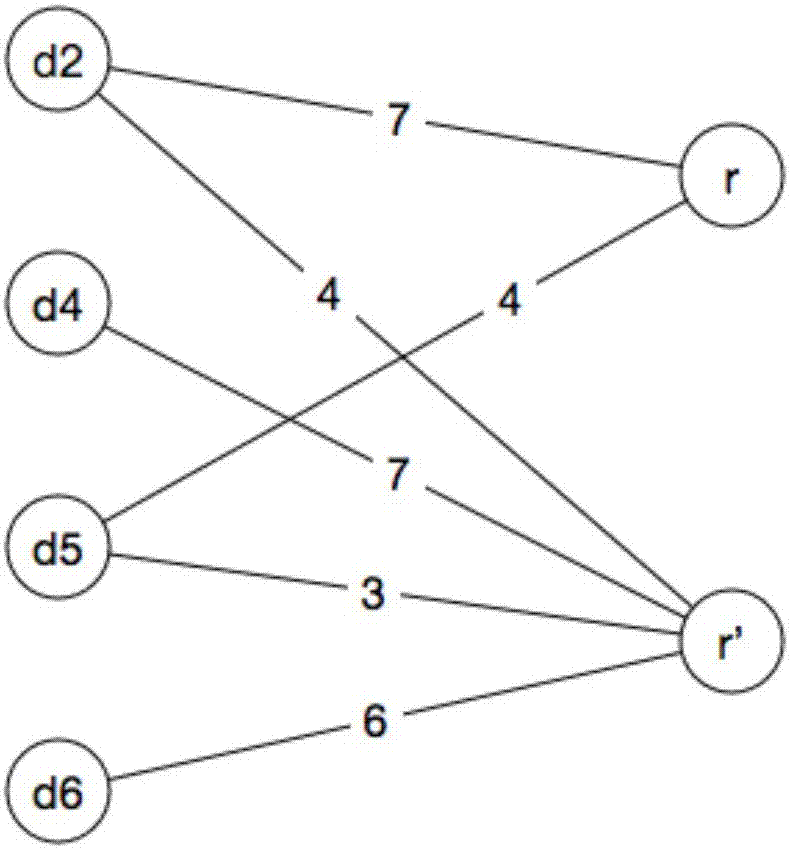 Car-sharing matching method