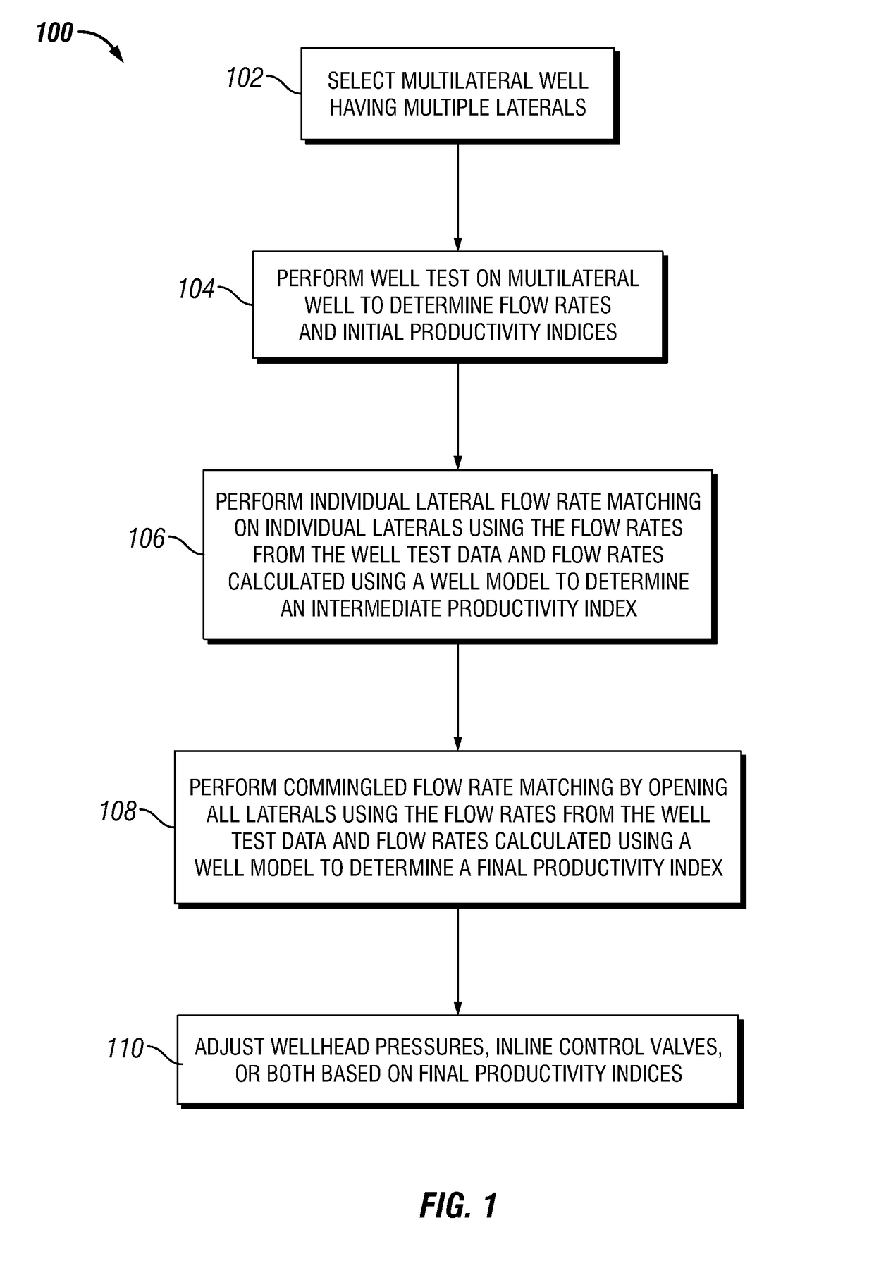 Iterative method for estimating productivity index (PI) values in maximum reservoir contact (MRC) multilateral completions