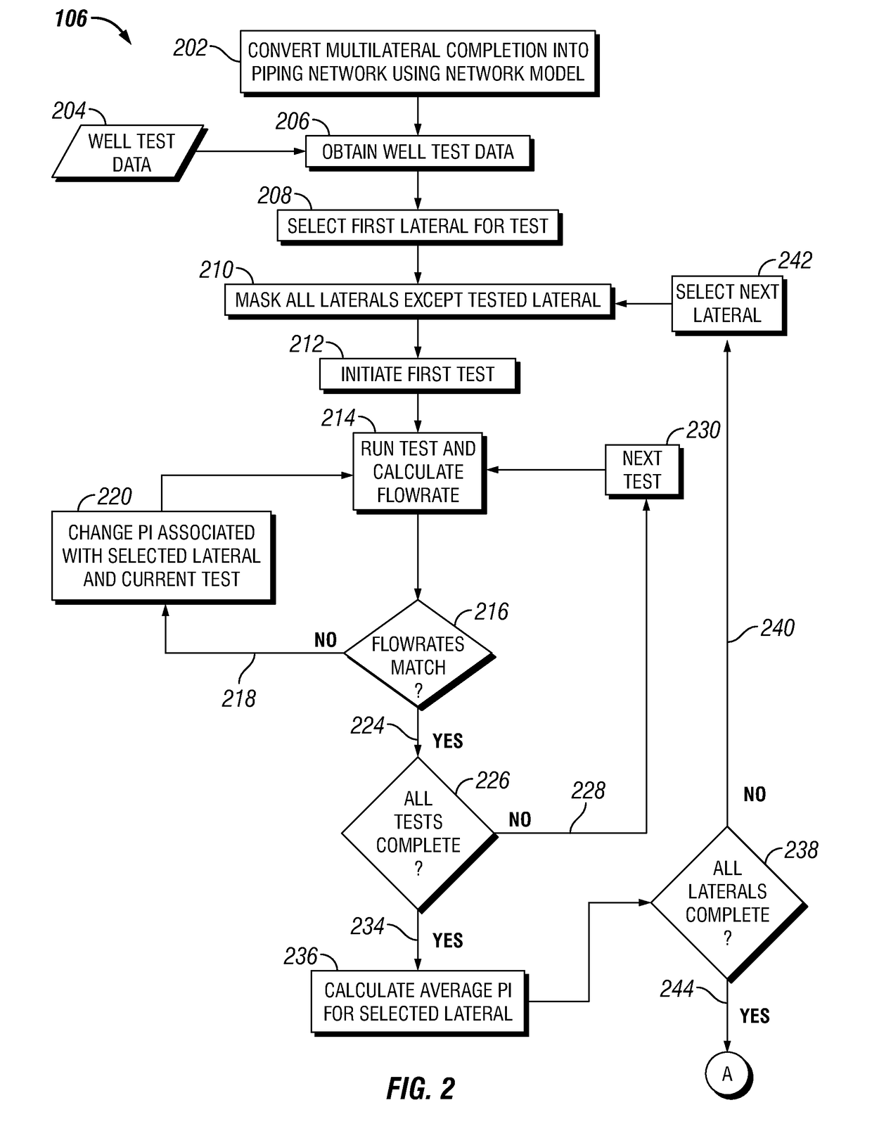 Iterative method for estimating productivity index (PI) values in maximum reservoir contact (MRC) multilateral completions