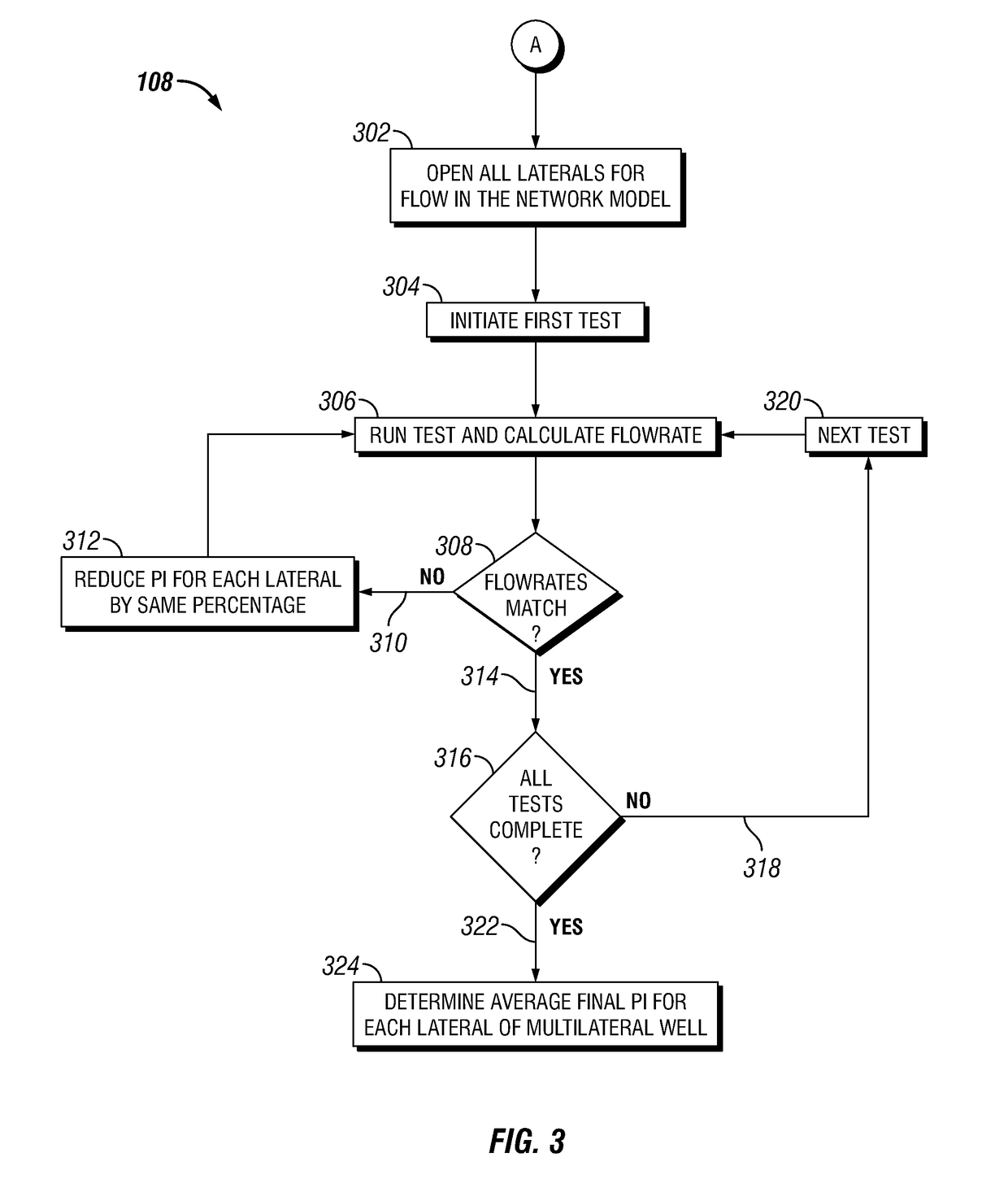 Iterative method for estimating productivity index (PI) values in maximum reservoir contact (MRC) multilateral completions