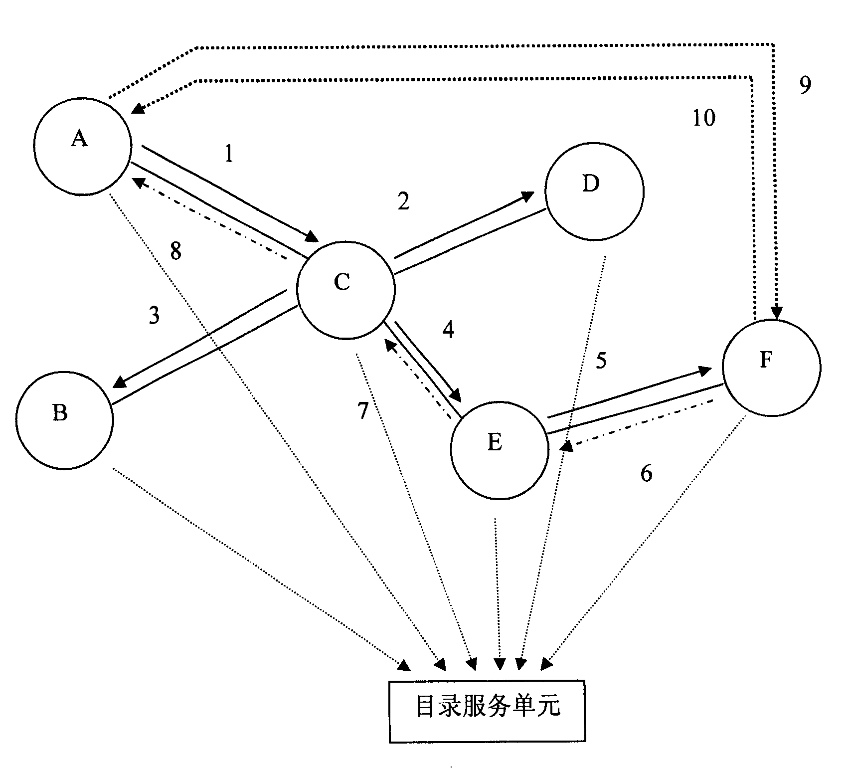 Distributed email system resistant to junk emails