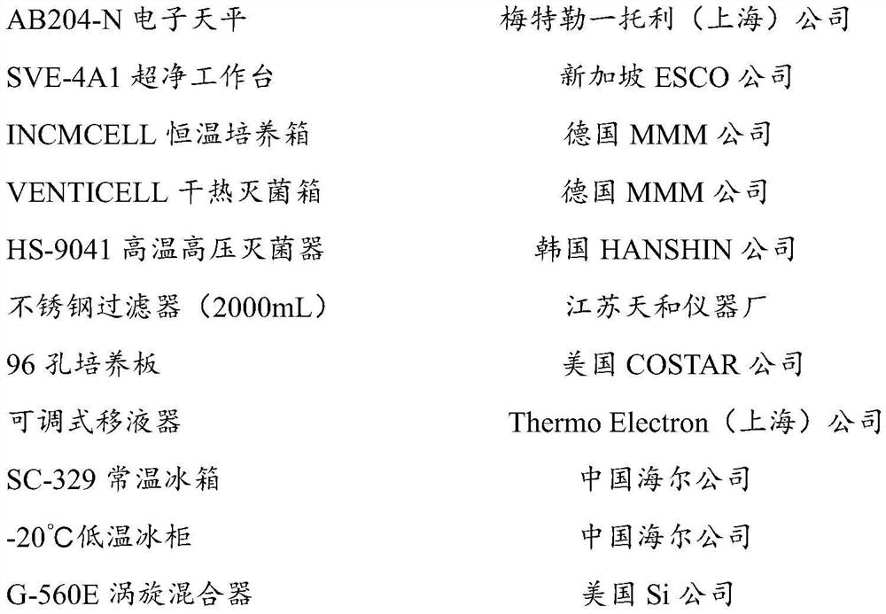 Application of benserazide and composition of benserazide and fluconazole in preparation of antifungal products