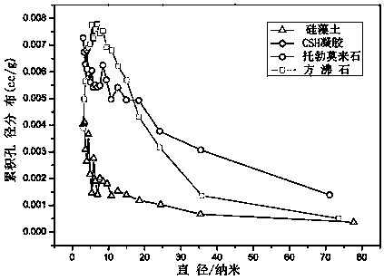 Method for treating methylene blue dye wastewater