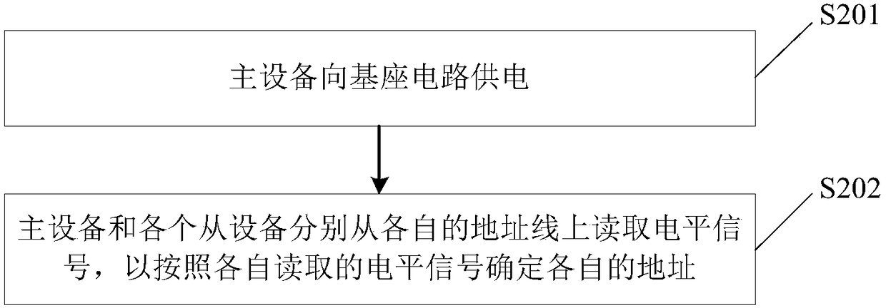 Method, device and equipment base for addressing