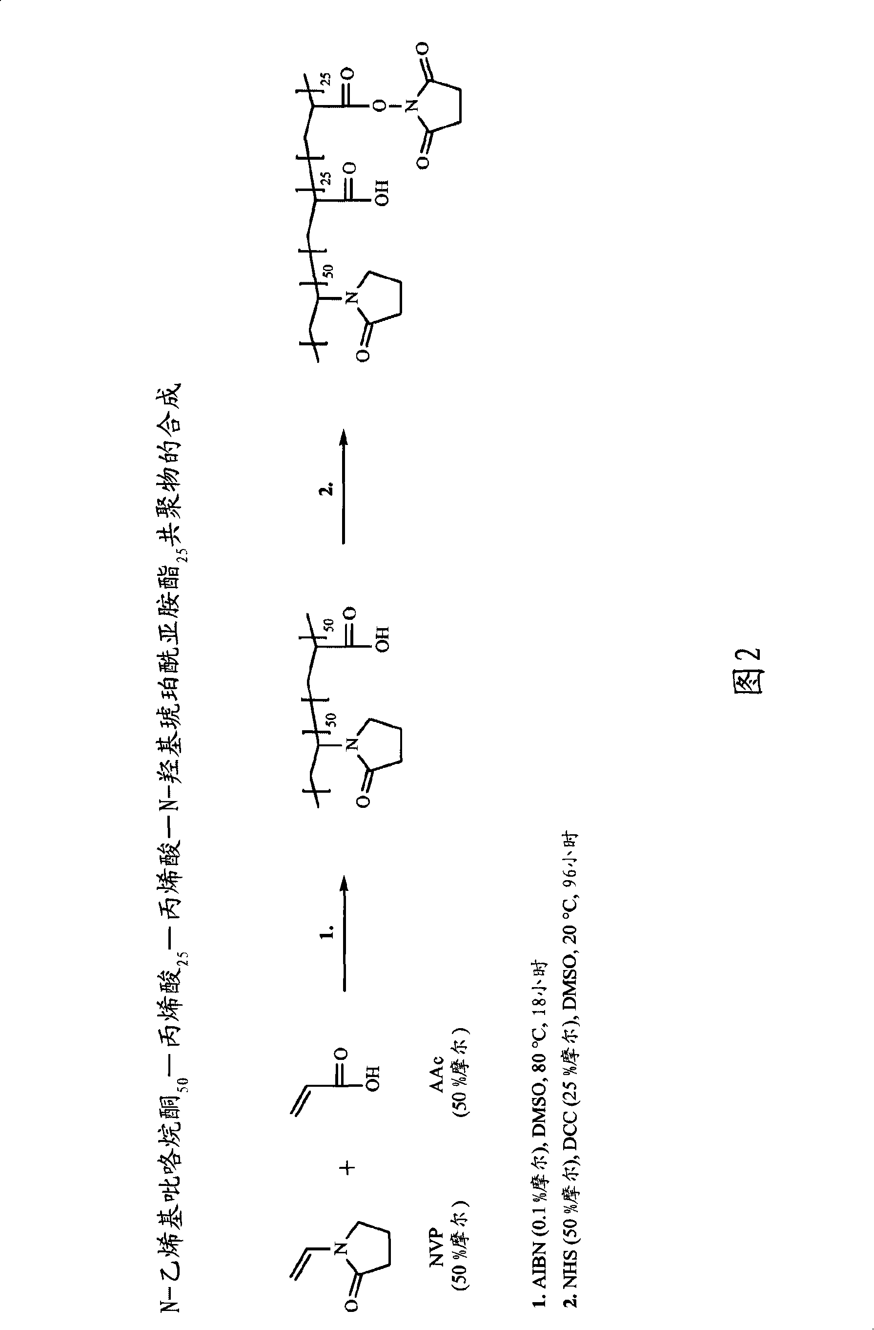 Tissue-adhesive materials