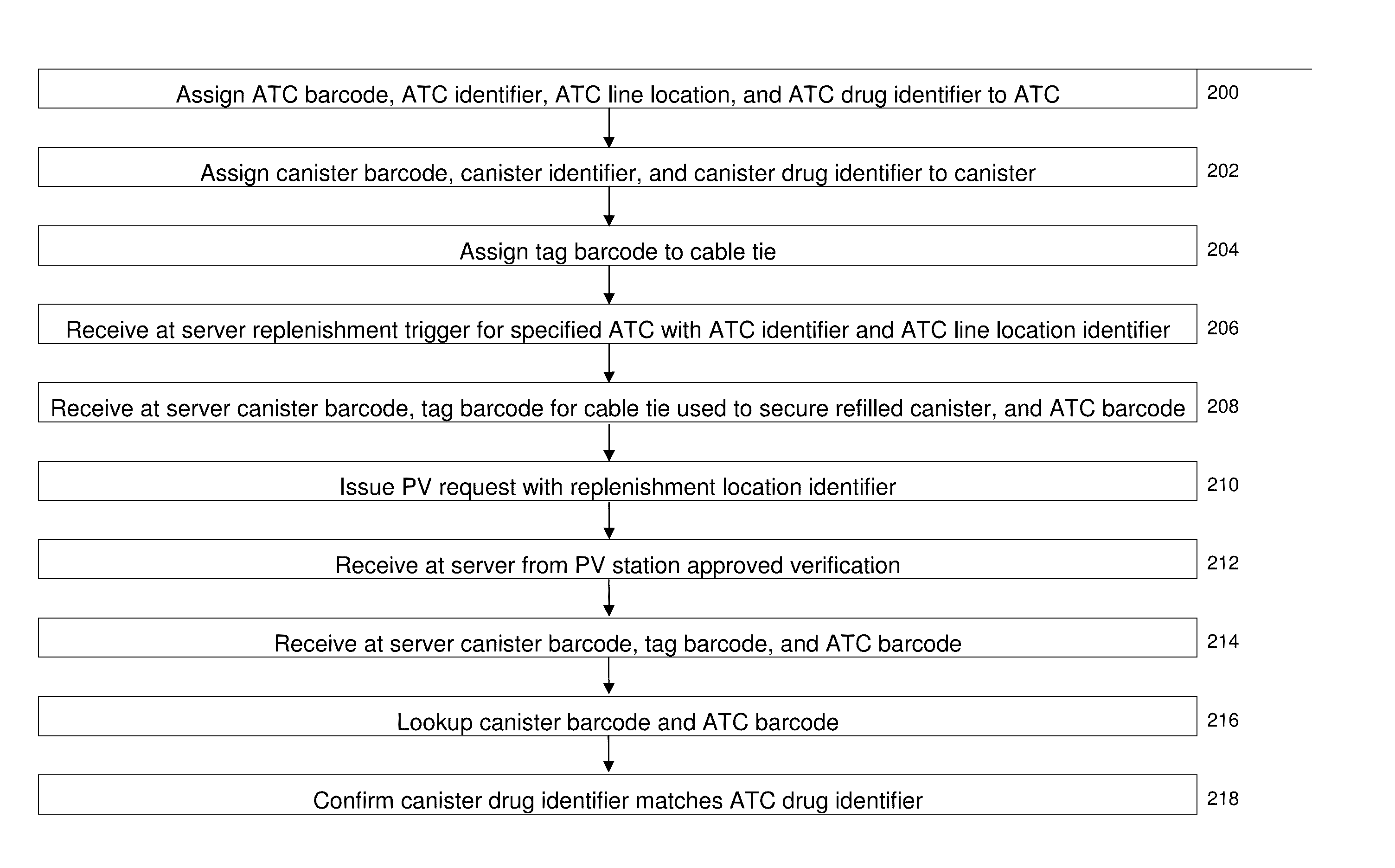 Pharmaceutical order verification for an automated pharmacy system