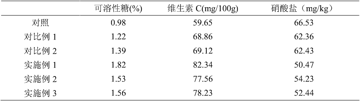 Pepper soilless culture medium and preparation method thereof