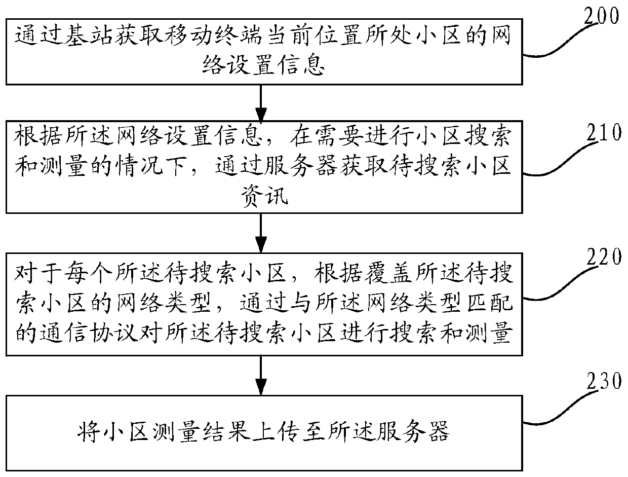 A shared information processing method and mobile terminal