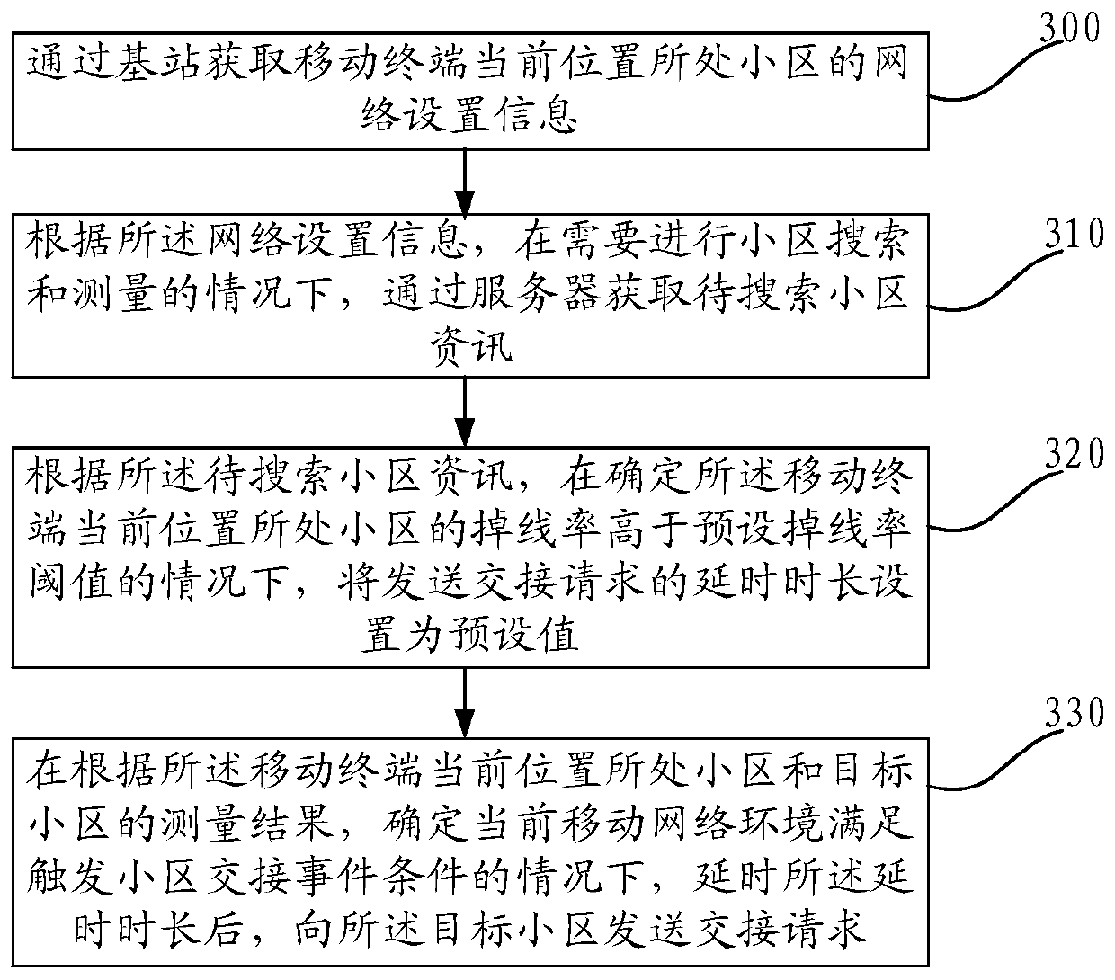 A shared information processing method and mobile terminal