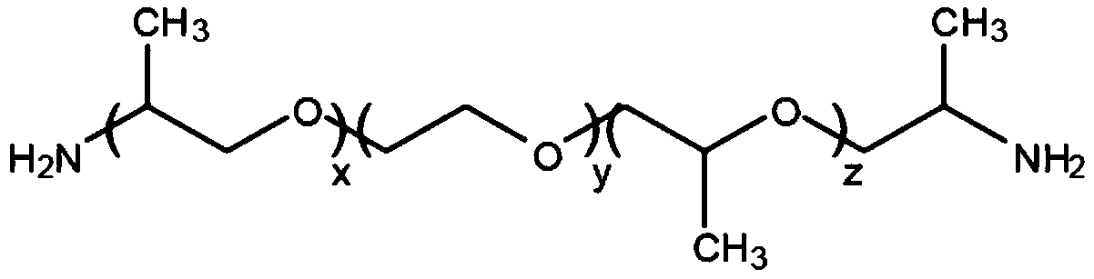 Composition containing polyvinyl alcohol, film preparing method and film