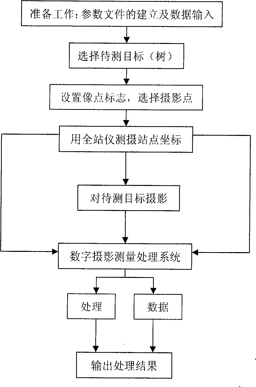 Estimate survey technique using metric camera cooperating with theodolite