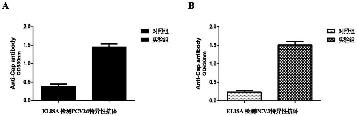 Porcine circovirus 2d-type and 3-type Cap protein bivalent subunit vaccine and preparation method and application thereof