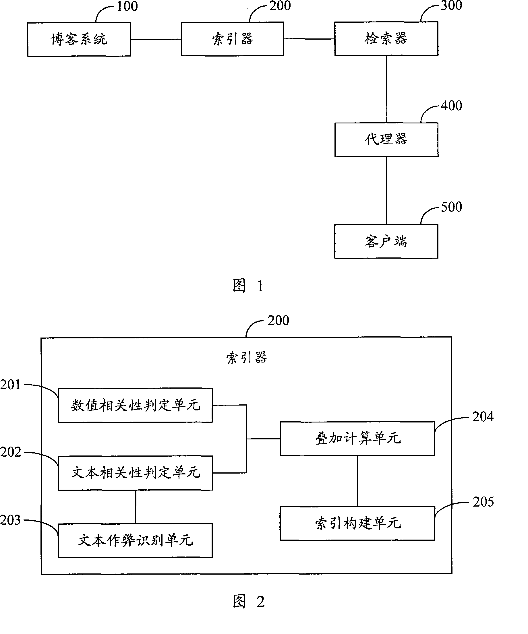 Method and system for sequencing to blog article