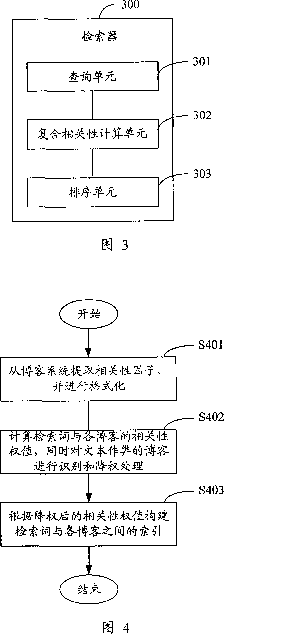 Method and system for sequencing to blog article