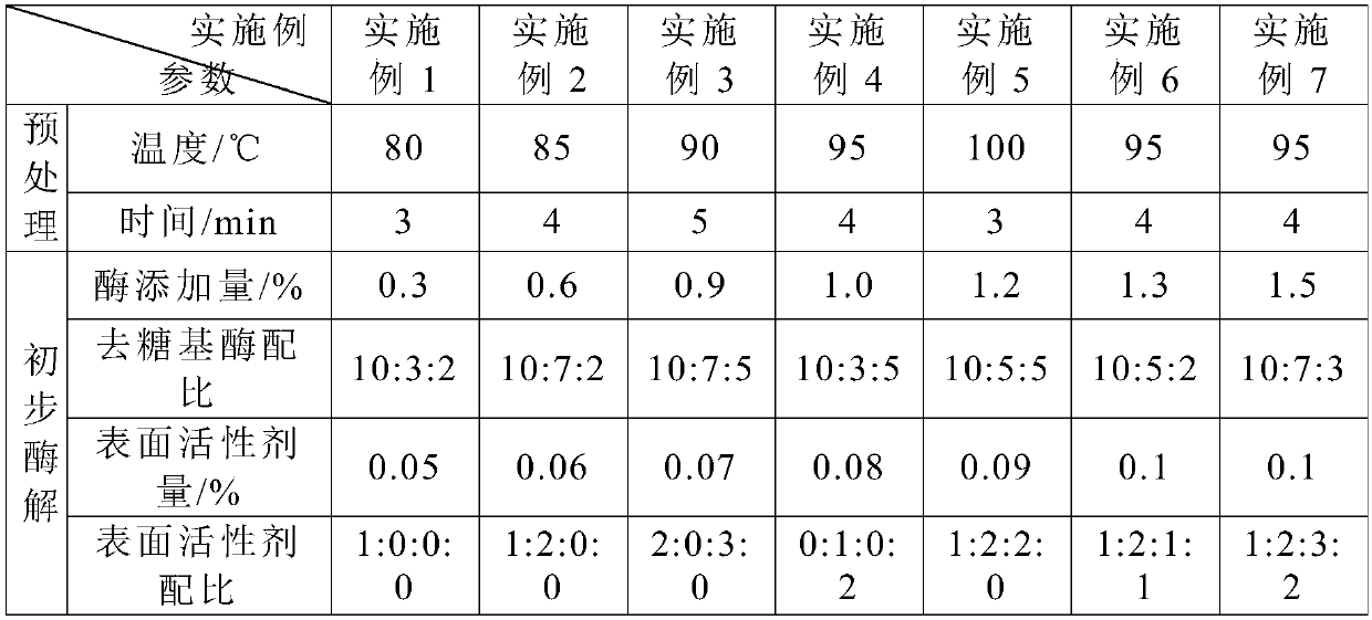 Degumming process of tuna oil