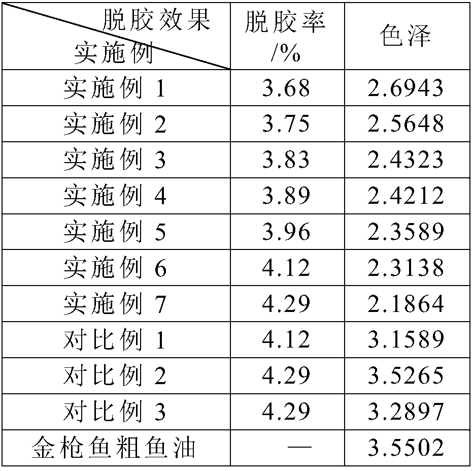 Degumming process of tuna oil