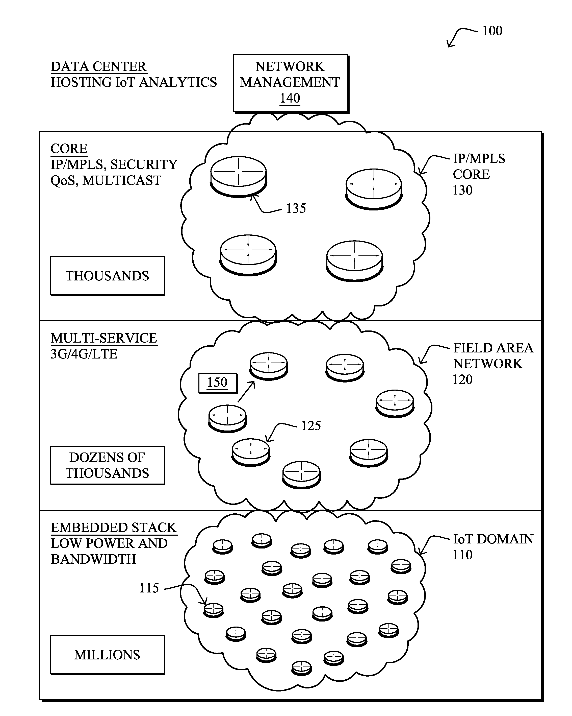 Assisted intelligent routing for minimalistic connected object networks