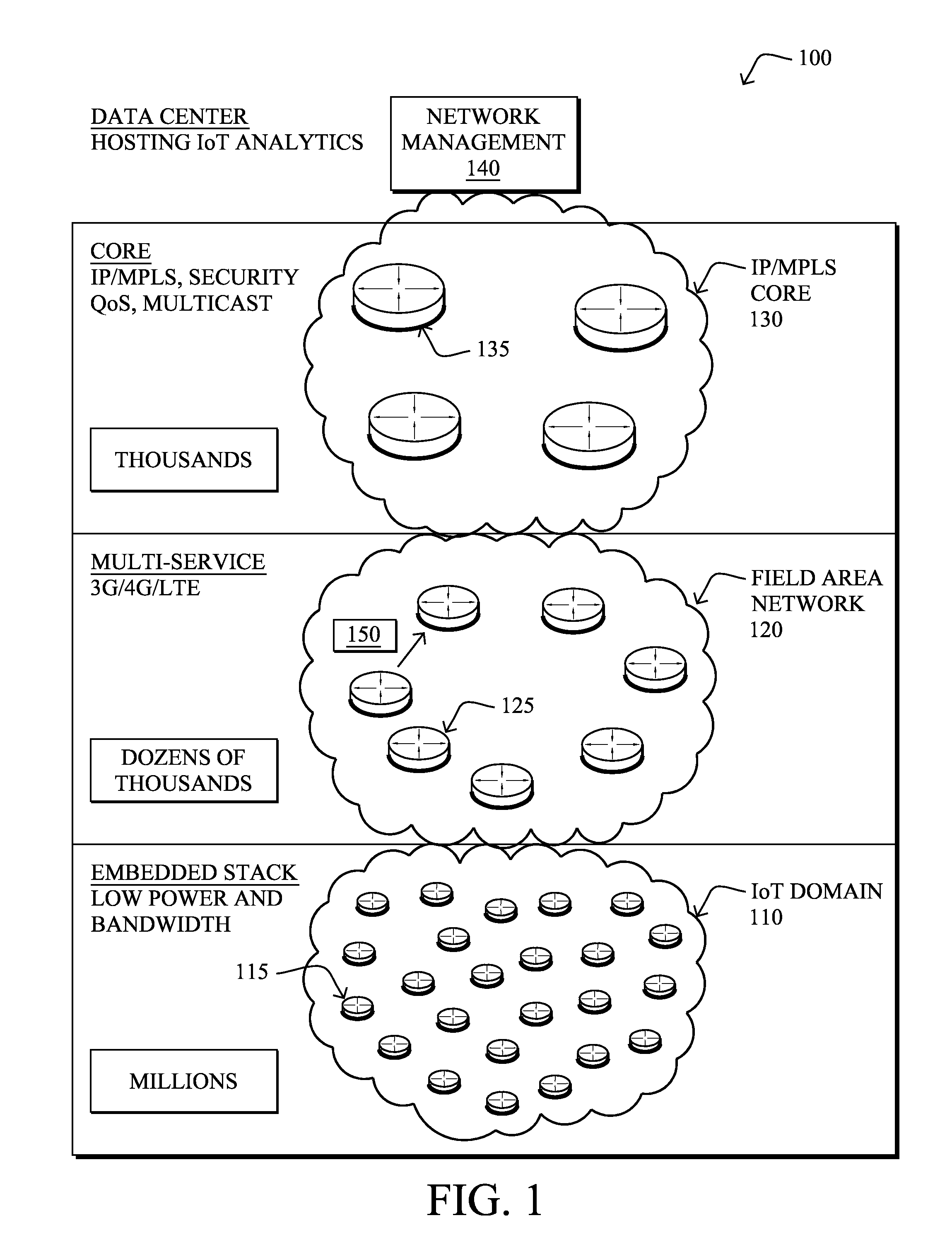 Assisted intelligent routing for minimalistic connected object networks