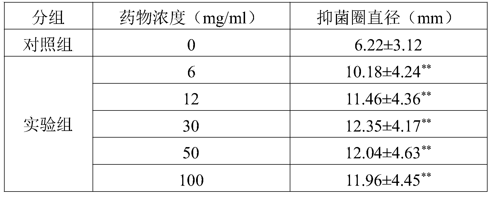 Herba euphorbiae humifusae-containing pharmaceutical composition for treating diarrhea