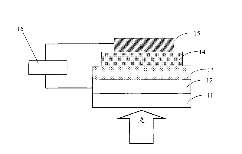 Organic photoelectric material containing nitrogen thiophene, manufacturing method and application thereof