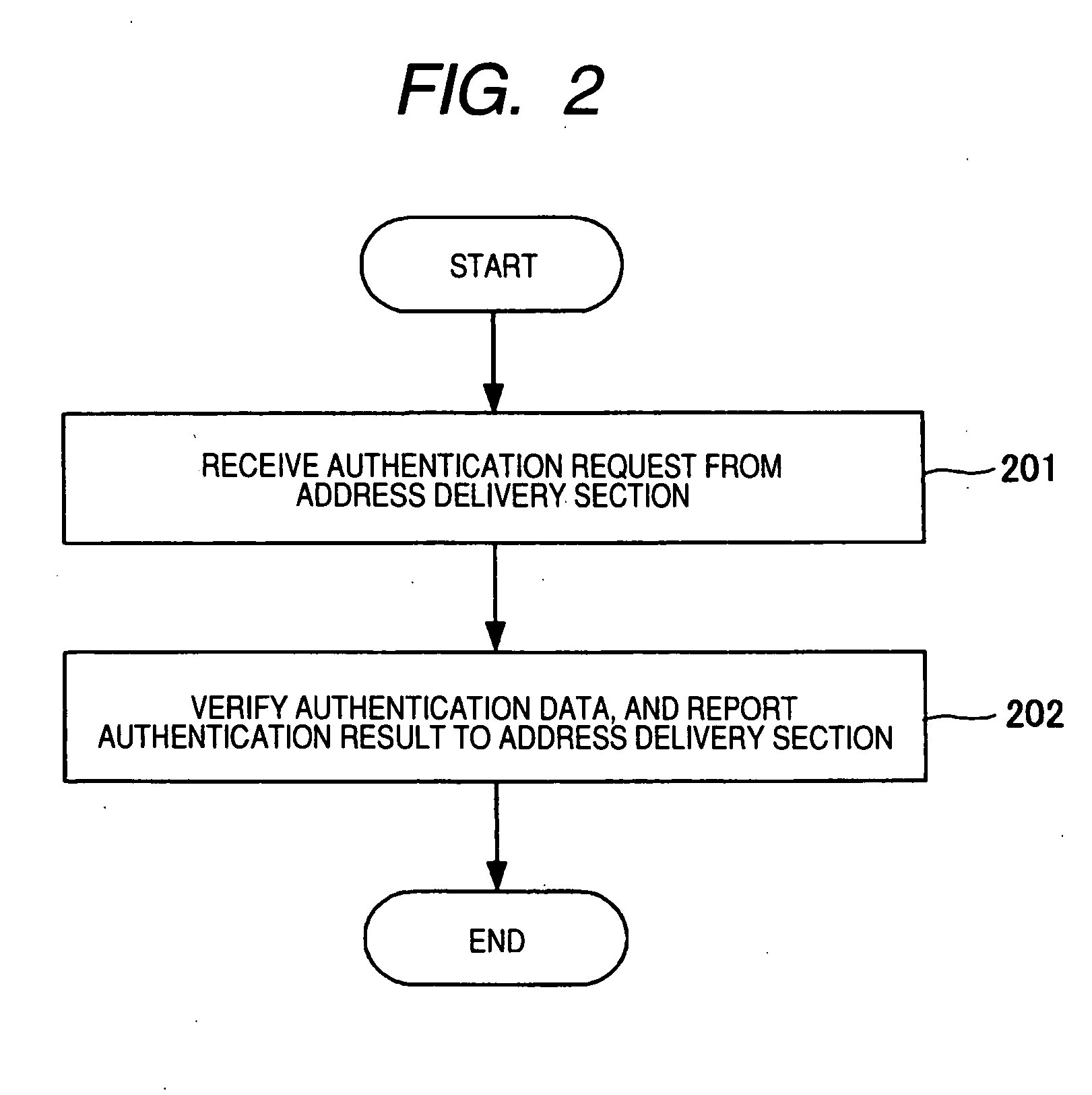 Device authentication system