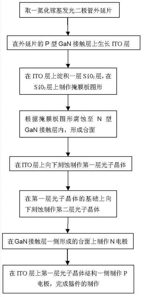 Preparation method of light emitting diode with photonic crystals with gradually-changed radius