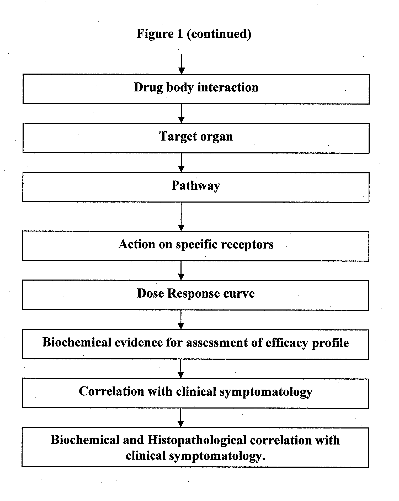 Role of an herbal formulation in the prevention and management of age related neurodegenerative disorders with special reference to senile dementia