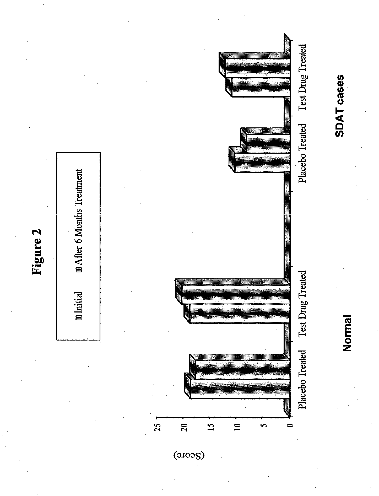 Role of an herbal formulation in the prevention and management of age related neurodegenerative disorders with special reference to senile dementia