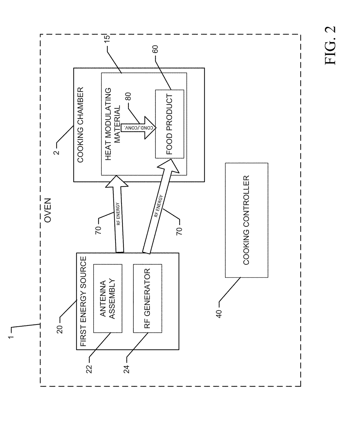 Heat modulating food packaging material