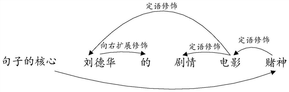 Positioning method and device for voice control service