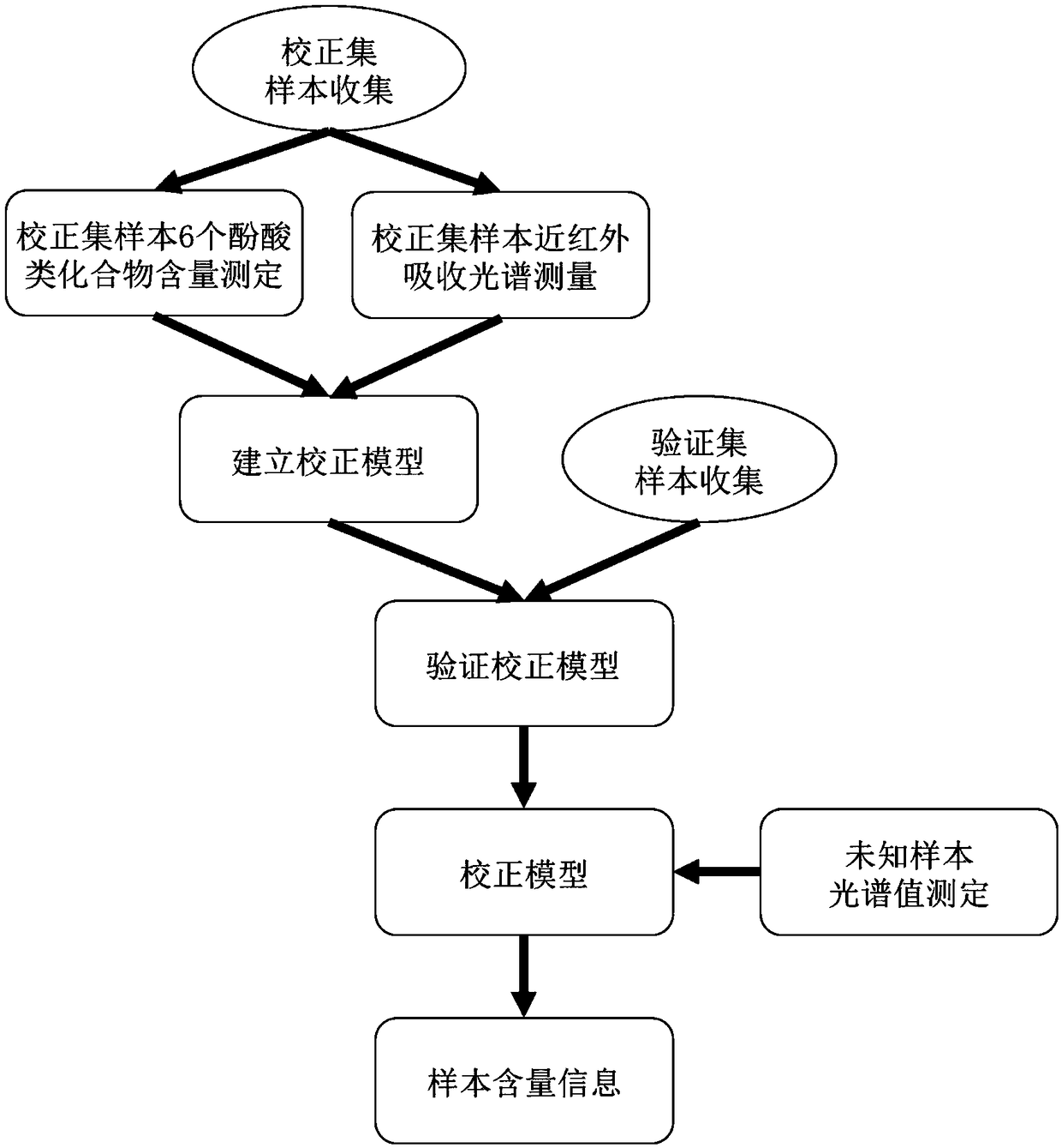 Method for detecting the content of 6 phenolic acid compounds in salvia miltiorrhiza water-extracting solution and application