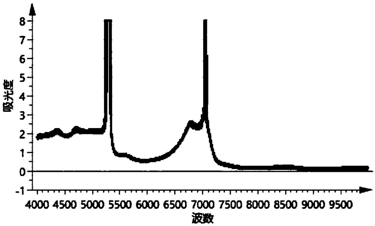 Method for detecting the content of 6 phenolic acid compounds in salvia miltiorrhiza water-extracting solution and application