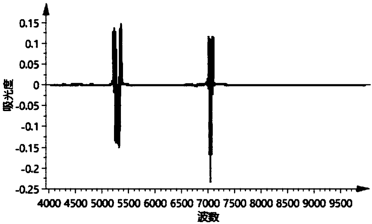 Method for detecting the content of 6 phenolic acid compounds in salvia miltiorrhiza water-extracting solution and application