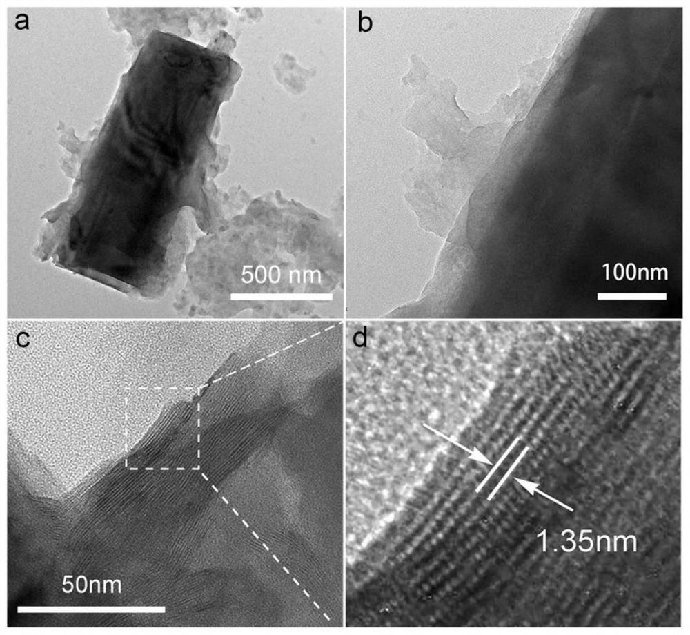 Phytic acid-vanadium pentoxide composite material, preparation method thereof, electrode and battery