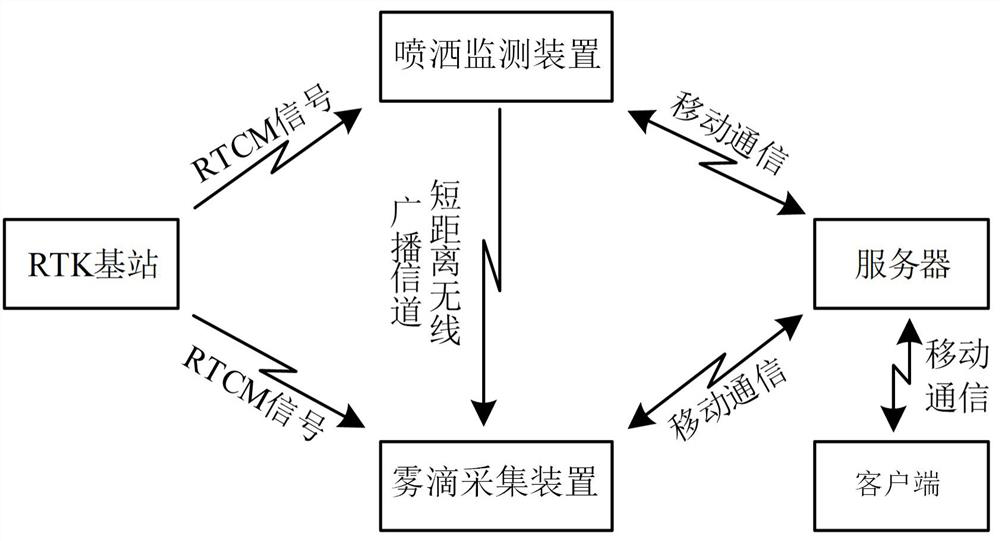 Tree canopy spray collecting and processing system and method