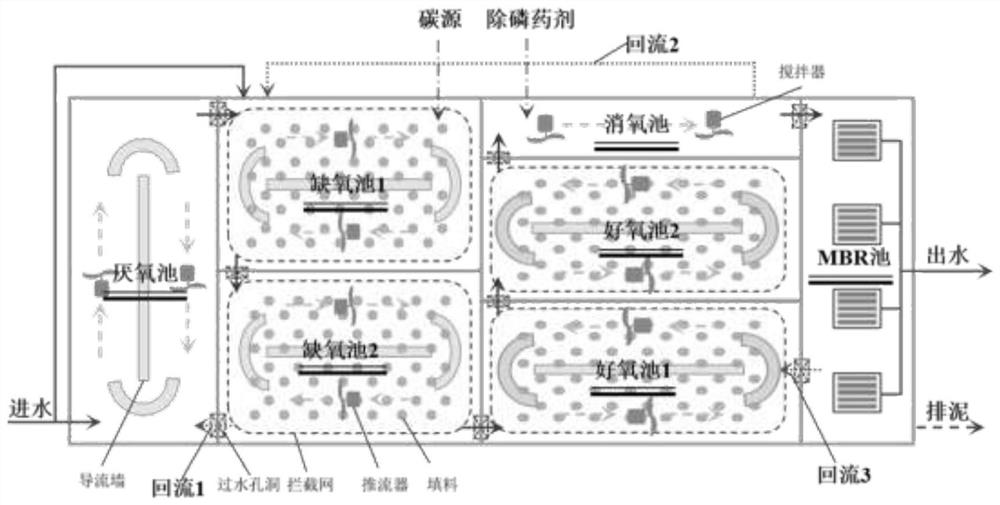 Urban sewage plant upgrading and reconstruction treatment process and system