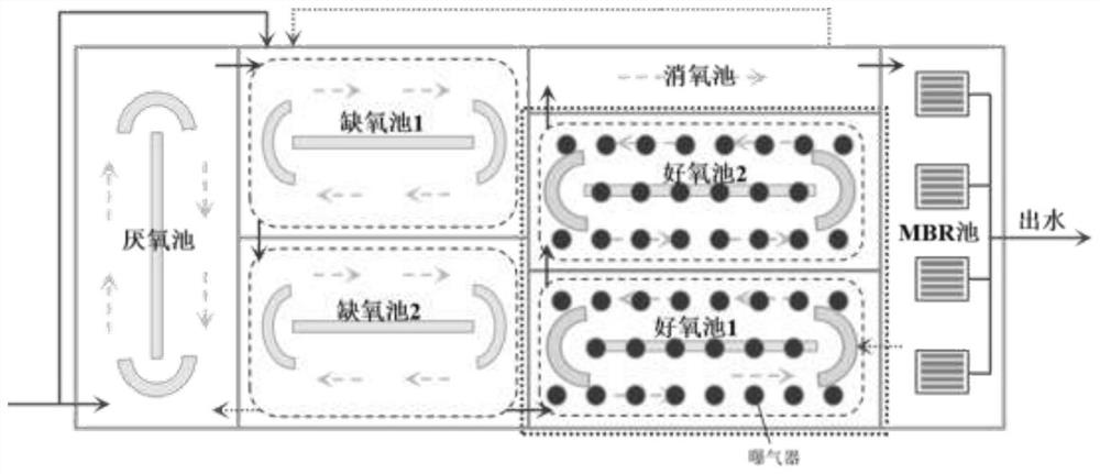 Urban sewage plant upgrading and reconstruction treatment process and system