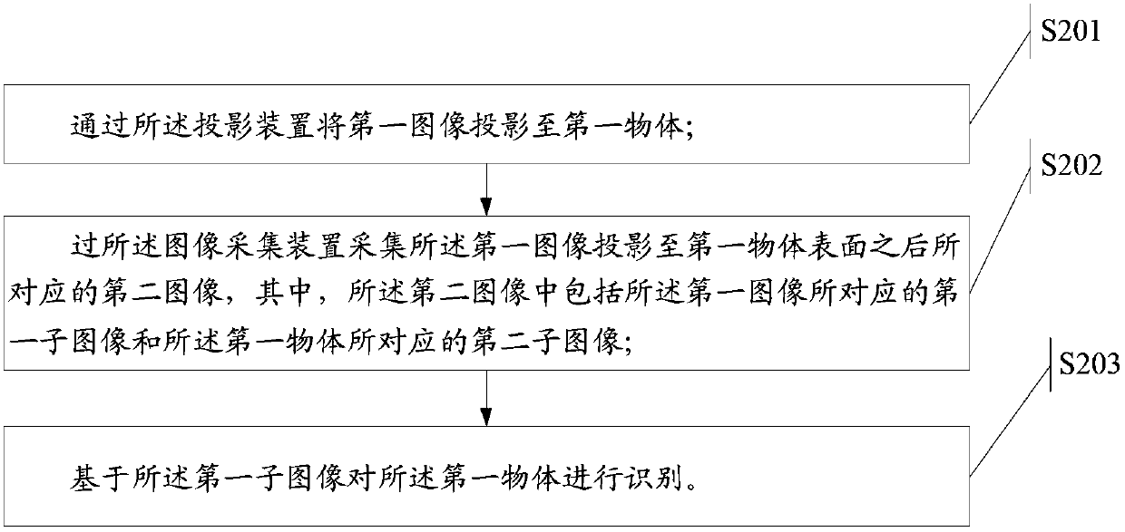 An information processing method, an identification method, and an electronic device