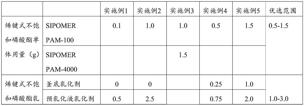 A kind of acrylate emulsion and its preparation method and application