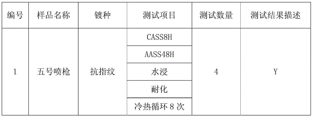 Method for forming anti-fingerprint membrane on sanitary product