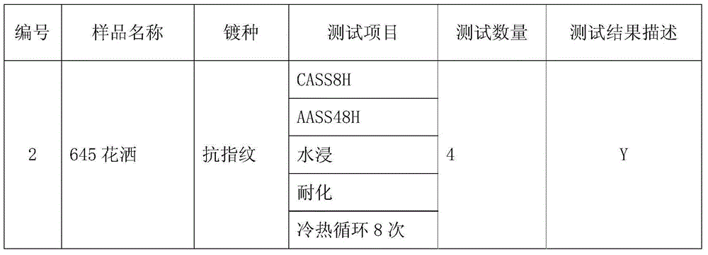 Method for forming anti-fingerprint membrane on sanitary product