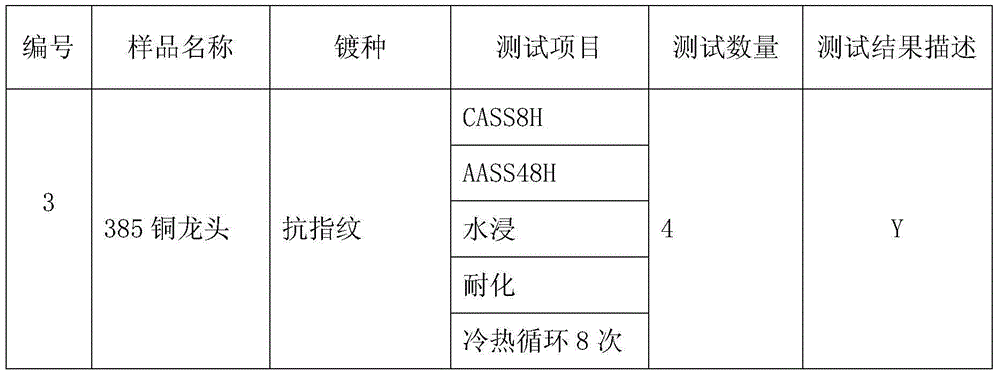 Method for forming anti-fingerprint membrane on sanitary product